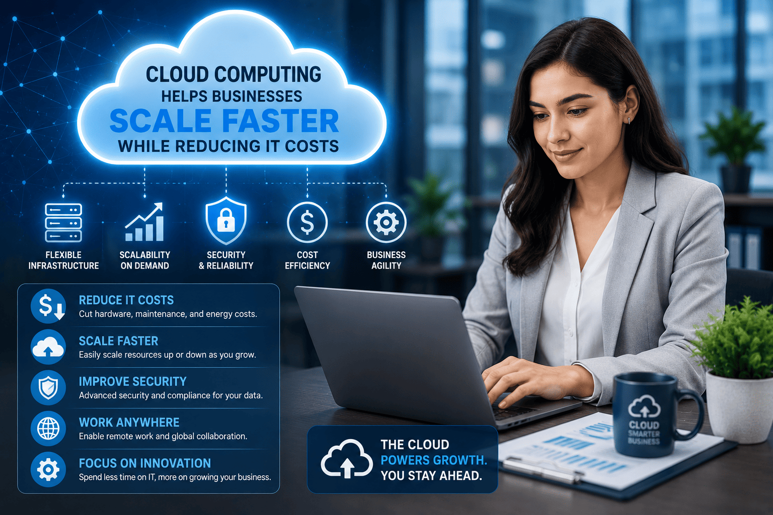 Cloud Computing Helps Businesses Scale Faster While Reducing IT Costs