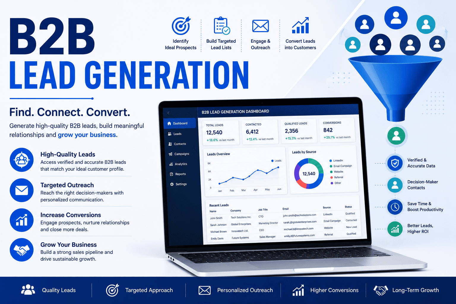 B2B Lead Generation: The Complete Guide to Attracting High-Quality Business Leads